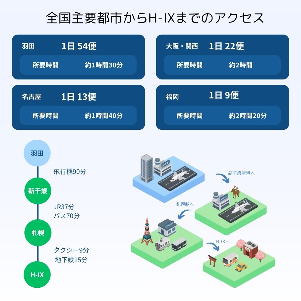 全国からの優れたアクセス